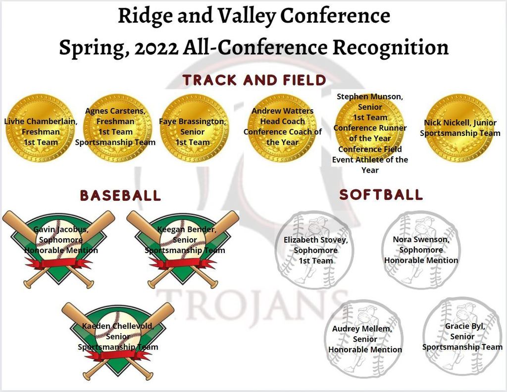 Spring All-Conference Recognition