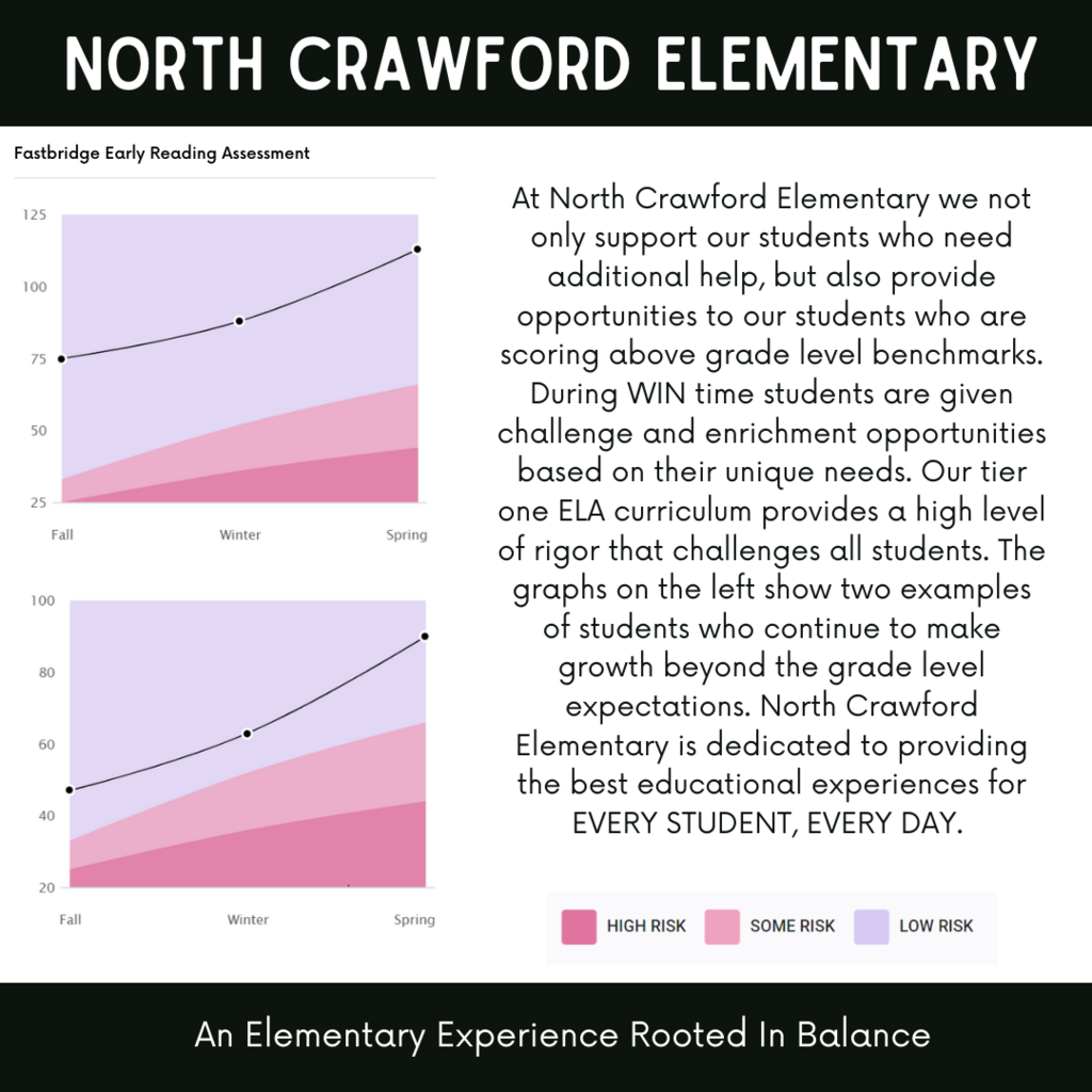graphs